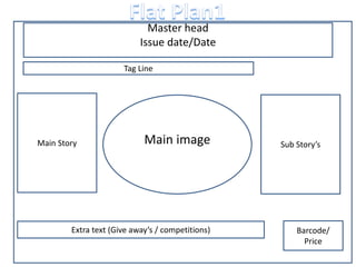 Barcode/
Price
Extra text (Give away’s / competitions)
Main Story
Tag Line
Main image Sub Story’s
Master head
Issue date/Date
 