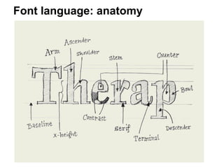 Font Components Fonts: how it's made? | PDF