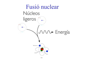 Fusió nuclear 
