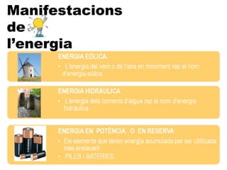 Manifestacions de l’energia 