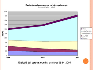 Evolució del consum mundial de carbó 1984-2004
 