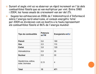    Durant el segle vint es va observar un ràpid increment en l'ús dels
    combustibles fòssils que es van multiplicar per vint. Entre 1980
    i 2004, les taxes anuals de creixement van ser del 2%.
    Segons les estimacions en 2006 de l'Administració d'Informació
    sobre l'energia nord-americana, el consum energètic total
    per 2004 es divideixen com es mostra a la taula,representant
    els combustibles fòssils el 86% de l'energia mundial:


                                  Potencia
            Tipo de combustible              Energía/año enEJ
                                  enTW


            Petroli               5,6        180
            Gas                   3,5        110
            Carbó                 3,8        120

            Hidroeléctrica        0,9        30

            Nuclear               0,9        30


            Geotérmica, eólica,
                                  0,13       4
            solar, biomasa


            Total                 15         471
 