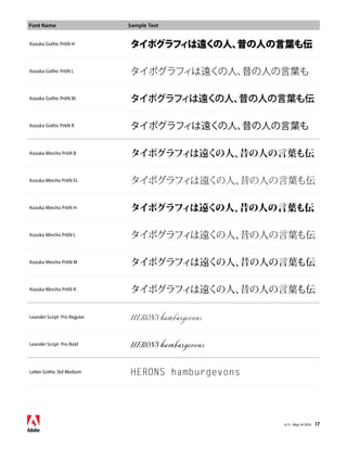 Font Name Sample Text 
Kozuka Gothic Pr6N H タイポグラフィは遠くの人、昔の人の言葉も伝 
Kozuka Gothic Pr6N L タイポグラフィは遠くの人、昔の人の言葉も 
Kozuka Gothic Pr6N M タイポグラフィは遠くの人、昔の人の言葉も伝 
Kozuka Gothic Pr6N R タイポグラフィは遠くの人、昔の人の言葉も 
Kozuka Mincho Pr6N B タイポグラフィは遠くの人、昔の人の言葉も伝 
Kozuka Mincho Pr6N EL タイポグラフィは遠くの人、昔の人の言葉も伝 
Kozuka Mincho Pr6N H タイポグラフィは遠くの人、昔の人の言葉も伝 
Kozuka Mincho Pr6N L タイポグラフィは遠くの人、昔の人の言葉も伝 
Kozuka Mincho Pr6N M タイポグラフィは遠くの人、昔の人の言葉も伝 
Kozuka Mincho Pr6N R タイポグラフィは遠くの人、昔の人の言葉も伝 
v1.3 • May 14 2014 17 
Leander Script Pro Regular HERONS hamburgevons 
Leander Script Pro Bold HERONS hamburgevons 
Letter Gothic Std Medium HERONS hamburgevons 
 