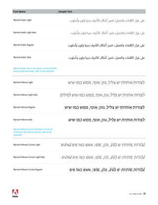 Font Name Sample Text 
Myriad Arabic Light ة ولون وأسلوب  أشكال األحرف بنب على غرار الكلمات والجمل، تتميز 
Myriad Arabic Light Italic ة ولون وأسلوب  أشكال الأحرف بنب على غرار الكلمات والجمل، تتميز 
Myriad Arabic Regular ة ولون وأسلوب  أشكال األحرف بنب على غرار الكلمات والجمل، تتميز 
Myriad Arabic Italic ة ولون وأسلوب  أشكال الأحرف بنب على غرار الكلمات والجمل، تتميز 
v1.3 • May 14 2014 21 
Myriad Arabic has 6 more faces. To see all of the 
faces for Myriad Arabic, refer to the appendix 
Myriad Hebrew Light לצורות אותיות יש צליל, גוון, אופי, ממש כמו שיש 
Myriad Hebrew Light Italic לצורות אותיות יש צליל, גוון, אופי, ממש כמו שיש למילים 
Myriad Hebrew Regular לצורות אותיות יש צליל, גוון, אופי, ממש כמו שיש 
Myriad Hebrew Italic לצורות אותיות יש צליל, גוון, אופי, ממש כמו שיש 
Myriad Hebrew has 8 more faces. To see all 
of the faces for Myriad Hebrew, refer to the 
appendix 
Myriad Hebrew Cursive Light לצורות אותיות יש צליל, גוון, אופי, ממש כמו שיש למילים 
Myriad Hebrew Cursive Light Italic לצורות אותיות יש צליל, גוון, אופי, ממש כמו שיש למילים 
Myriad Hebrew Cursive Regular לצורות אותיות יש צליל, גוון, אופי, ממש כמו שיש 
 