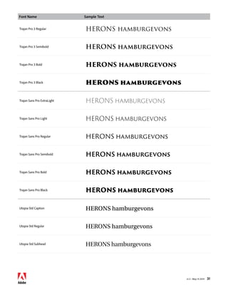Font Name Sample Text 
v1.3 • May 14 2014 31 
Trajan Pro 3 Regular HERONS hamburgevons 
Trajan Pro 3 Semibold HERONS hamburgevons 
Trajan Pro 3 Bold HERONS hamburgevons 
Trajan Pro 3 Black HERONS hamburgevons 
Trajan Sans Pro ExtraLight HERONS hamburgevons 
Trajan Sans Pro Light HERONS hamburgevons 
Trajan Sans Pro Regular HERONS hamburgevons 
Trajan Sans Pro Semibold HERONS hamburgevons 
Trajan Sans Pro Bold HERONS hamburgevons 
Trajan Sans Pro Black HERONS hamburgevons 
Utopia Std Caption HERONS hamburgevons 
Utopia Std Regular HERONS hamburgevons 
Utopia Std Subhead HERONS hamburgevons 
 