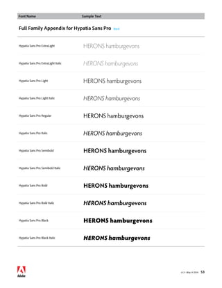 Font Name Sample Text 
v1.3 • May 14 2014 53 
Full Family Appendix for Hypatia Sans Pro Back 
Hypatia Sans Pro ExtraLight HERONS hamburgevons 
Hypatia Sans Pro ExtraLight Italic HERONS hamburgevons 
Hypatia Sans Pro Light HERONS hamburgevons 
Hypatia Sans Pro Light Italic HERONS hamburgevons 
Hypatia Sans Pro Regular HERONS hamburgevons 
Hypatia Sans Pro Italic HERONS hamburgevons 
Hypatia Sans Pro Semibold HERONS hamburgevons 
Hypatia Sans Pro Semibold Italic HERONS hamburgevons 
Hypatia Sans Pro Bold HERONS hamburgevons 
Hypatia Sans Pro Bold Italic HERONS hamburgevons 
Hypatia Sans Pro Black HERONS hamburgevons 
Hypatia Sans Pro Black Italic HERONS hamburgevons 
 