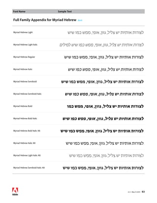 Font Name Sample Text 
v1.3 • May 14 2014 83 
Full Family Appendix for Myriad Hebrew Back 
Myriad Hebrew Light לצורות אותיות יש צליל, גוון, אופי, ממש כמו שיש 
Myriad Hebrew Light Italic לצורות אותיות יש צליל, גוון, אופי, ממש כמו שיש למילים 
Myriad Hebrew Regular לצורות אותיות יש צליל, גוון, אופי, ממש כמו שיש 
Myriad Hebrew Italic לצורות אותיות יש צליל, גוון, אופי, ממש כמו שיש 
Myriad Hebrew Semibold לצורות אותיות יש צליל, גוון, אופי, ממש כמו שיש 
Myriad Hebrew Semibold Italic לצורות אותיות יש צליל, גוון, אופי, ממש כמו שיש 
Myriad Hebrew Bold לצורות אותיות יש צליל, גוון, אופי, ממש כמו 
Myriad Hebrew Bold Italic לצורות אותיות יש צליל, גוון, אופי, ממש כמו שיש 
Myriad Hebrew Bold Italic Alt לצורות אותיות יש צליל, גוון, אופי, ממש כמו שיש 
Myriad Hebrew Italic Alt לצורות אותיות יש צליל, גוון, אופי, ממש כמו שיש 
Myriad Hebrew Light Italic Alt לצורות אותיות יש צליל, גוון, אופי, ממש כמו שיש 
Myriad Hebrew Semibold Italic Alt לצורות אותיות יש צליל, גוון, אופי, ממש כמו שיש 
 