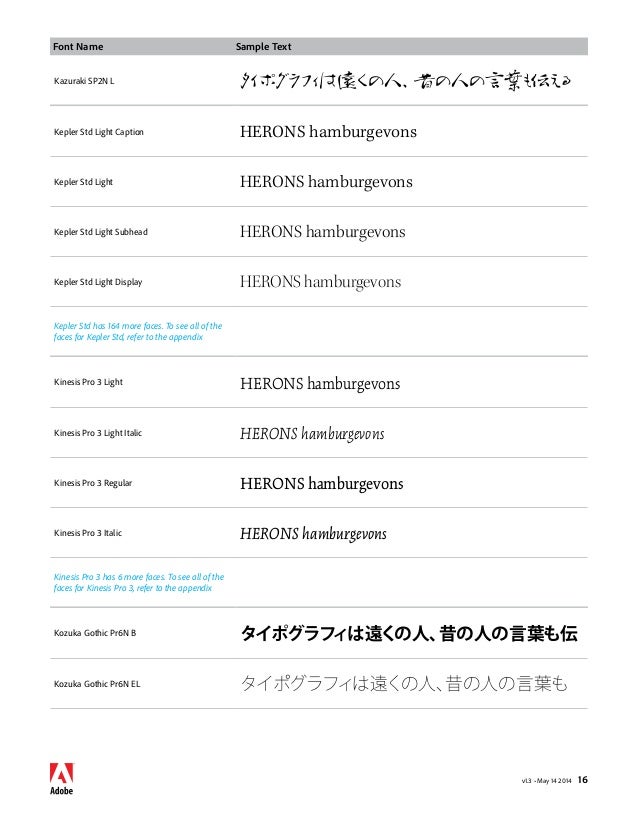 Fonts Licensed For Editable Embedding 5 15 14
