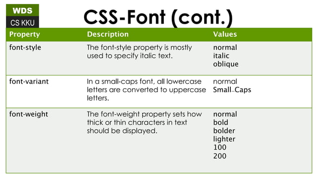 CSS Font & Text style
