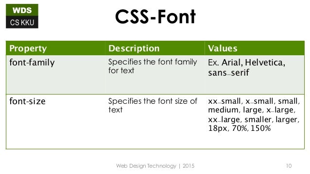 CSS Font & Text style