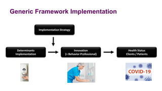 Generic Framework Implementation
Health Status
Clients / Patients
Innovation
(= Behavior Professional)
Determinants
Implementation
Implementation Strategy
 