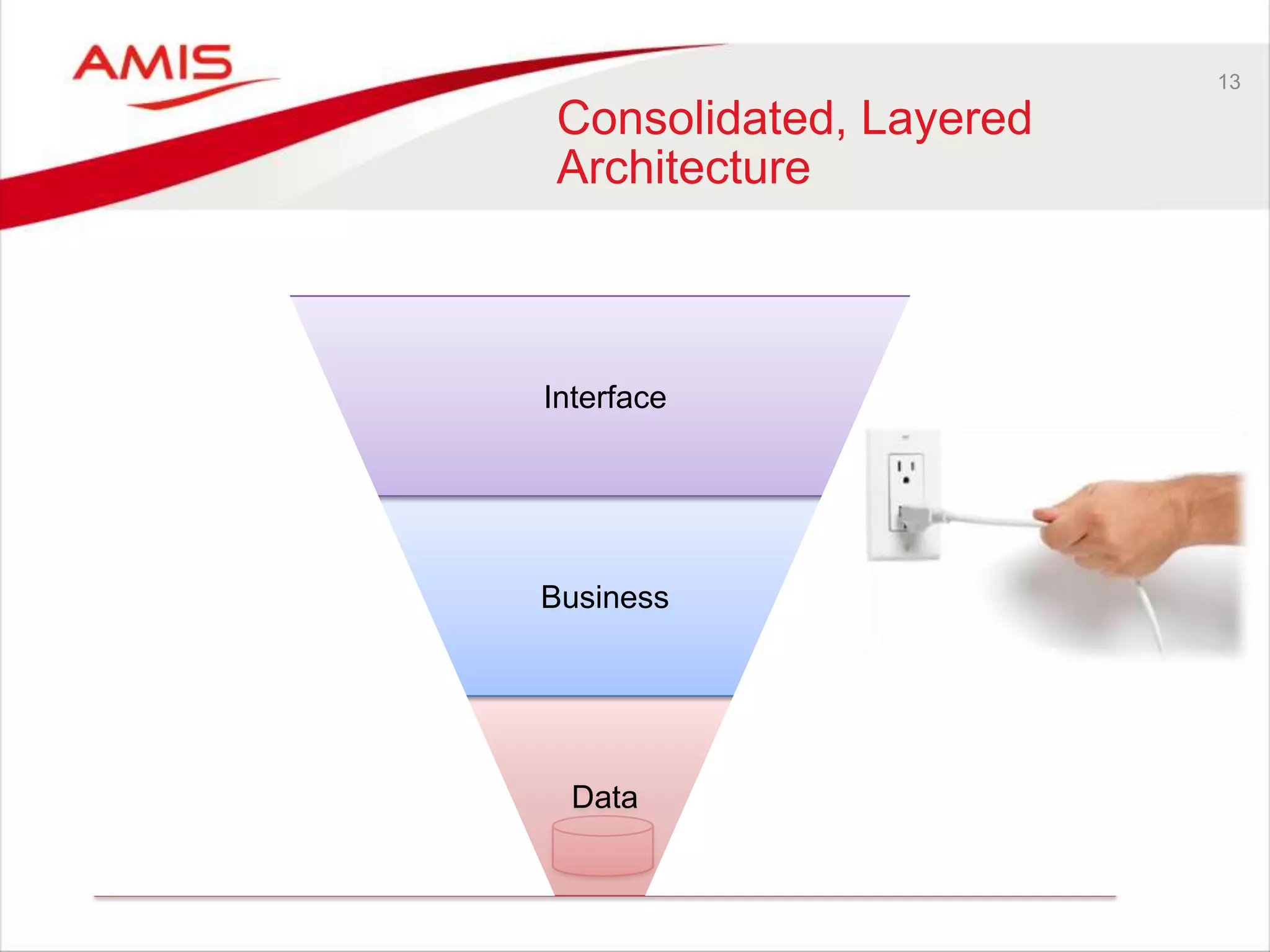 13
Consolidated, Layered
Architecture
Data
Business
Interface
 