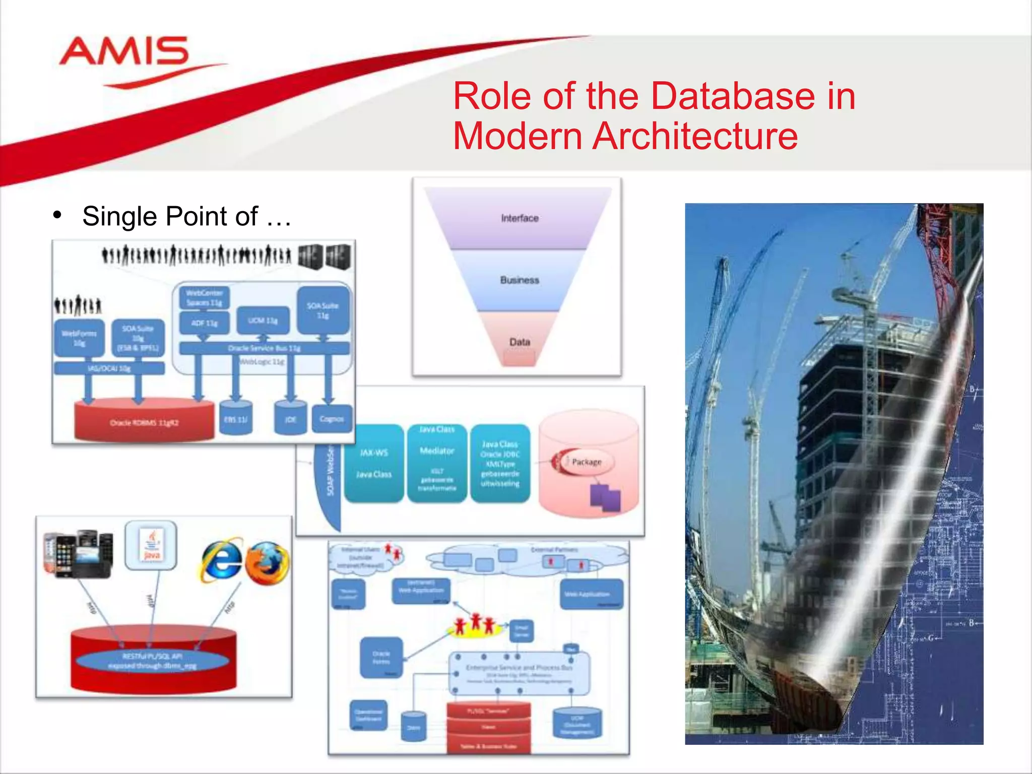 Role of the Database in
Modern Architecture
• Single Point of …
• What goes where …
 