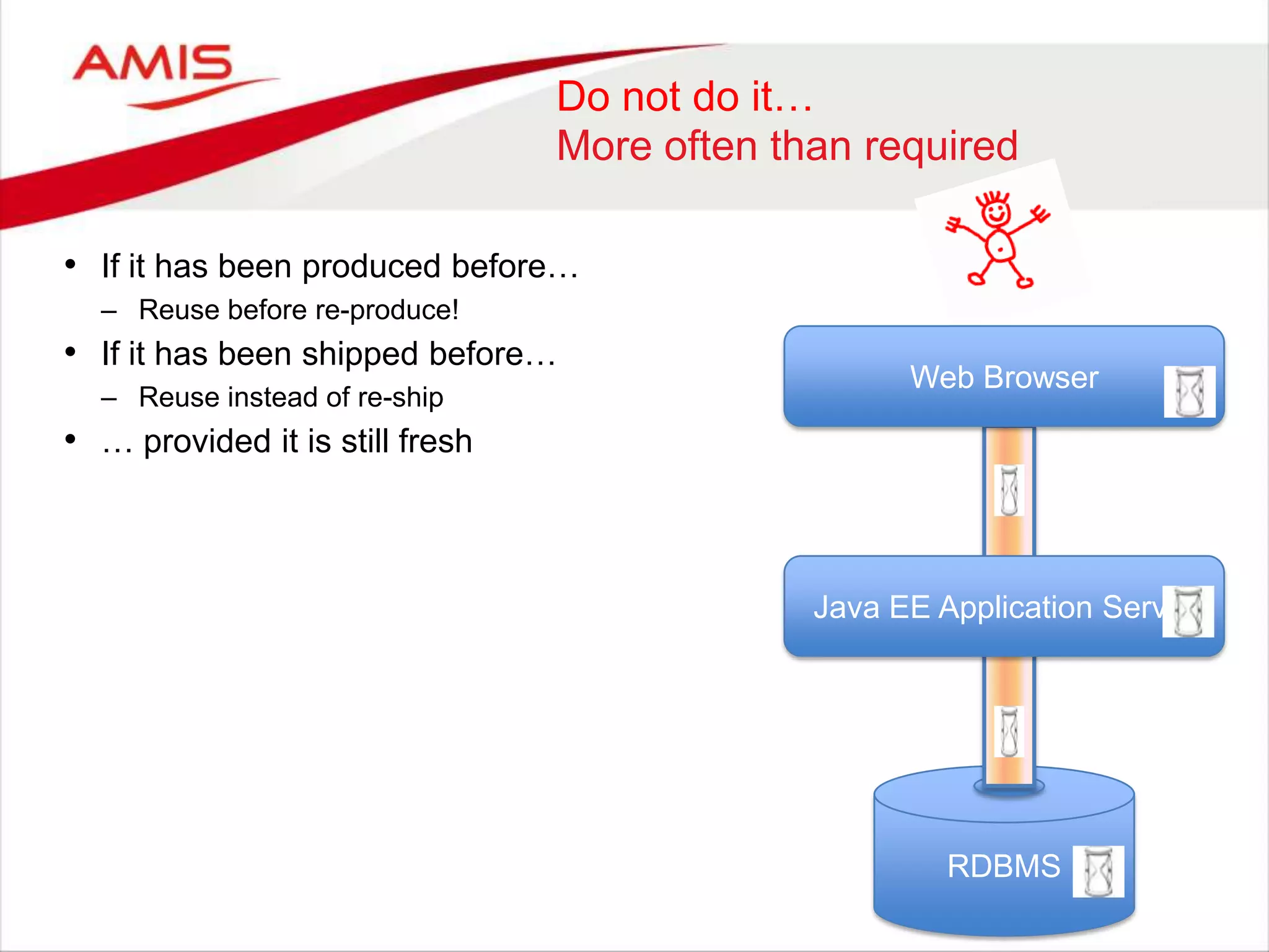 Do not do it…
More often than required
• If it has been produced before…
– Reuse before re-produce!
• If it has been shipped before…
– Reuse instead of re-ship
• … provided it is still fresh
Web Browser
RDBMS
Java EE Application Server
 