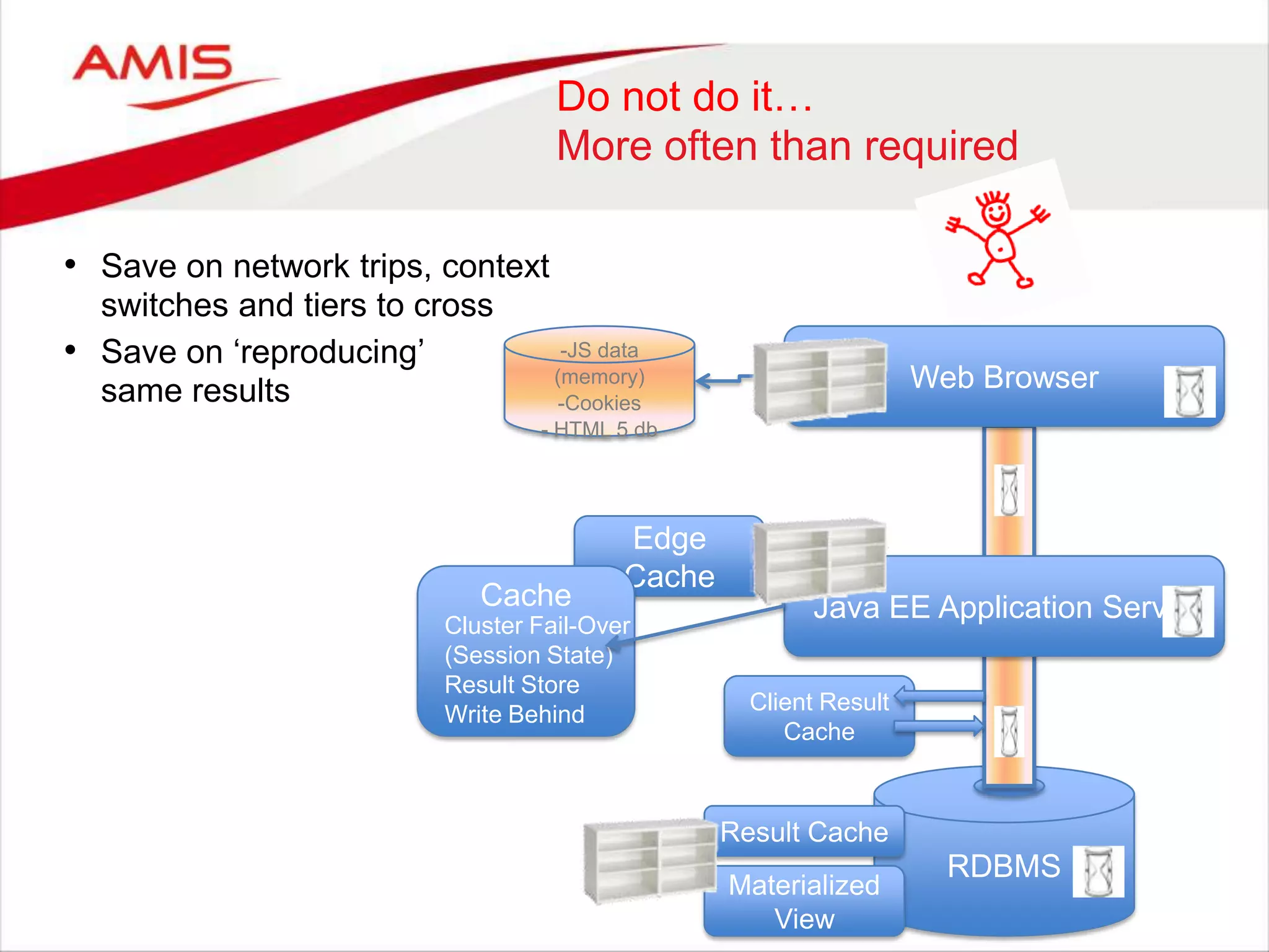 Do not do it…
More often than required
• Save on network trips, context
switches and tiers to cross
• Save on „reproducing‟
same results Web Browser
RDBMS
Java EE Application Server
-JS data
(memory)
-Cookies
- HTML 5 db
Edge
Cache
Cache
Cluster Fail-Over
(Session State)
Result Store
Write Behind Client Result
Cache
Result Cache
Materialized
View
 