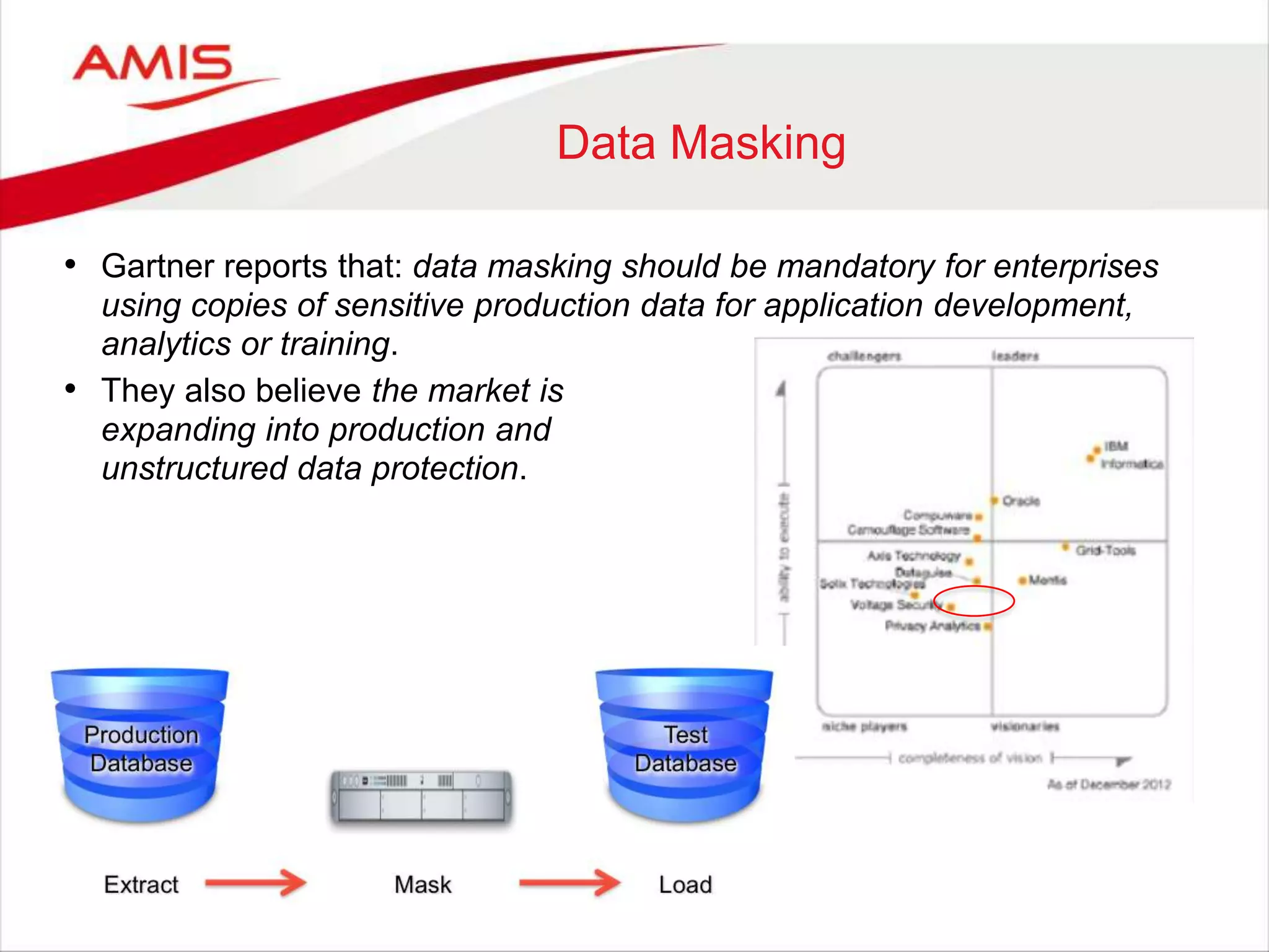 Data Masking
• Gartner reports that: data masking should be mandatory for enterprises
using copies of sensitive production data for application development,
analytics or training.
• They also believe the market is
expanding into production and
unstructured data protection.
 