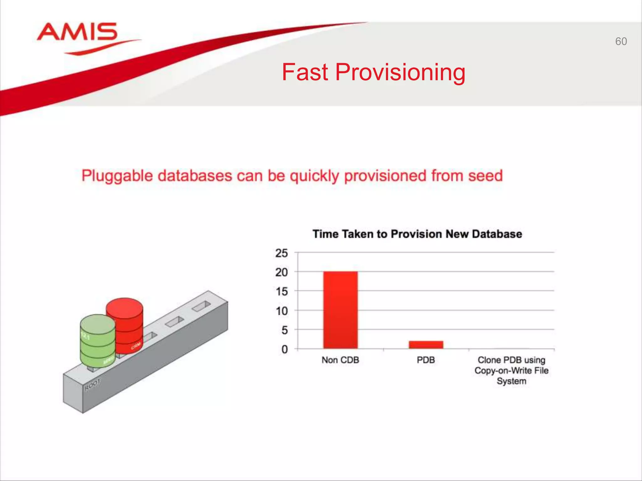 60
Fast Provisioning
 