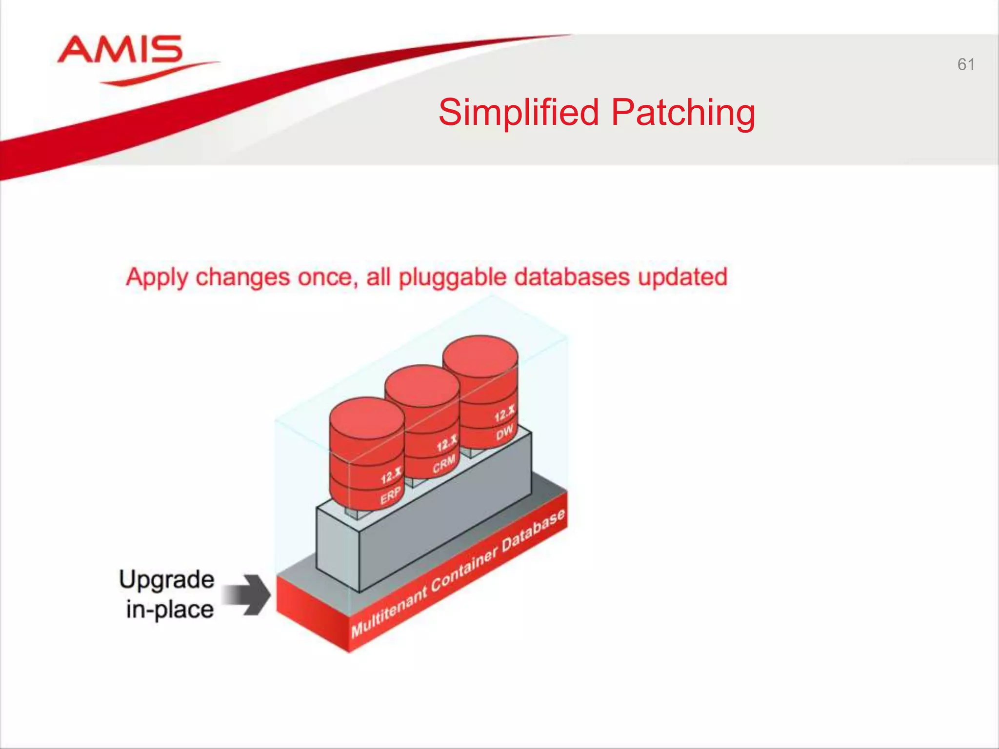 61
Simplified Patching
 