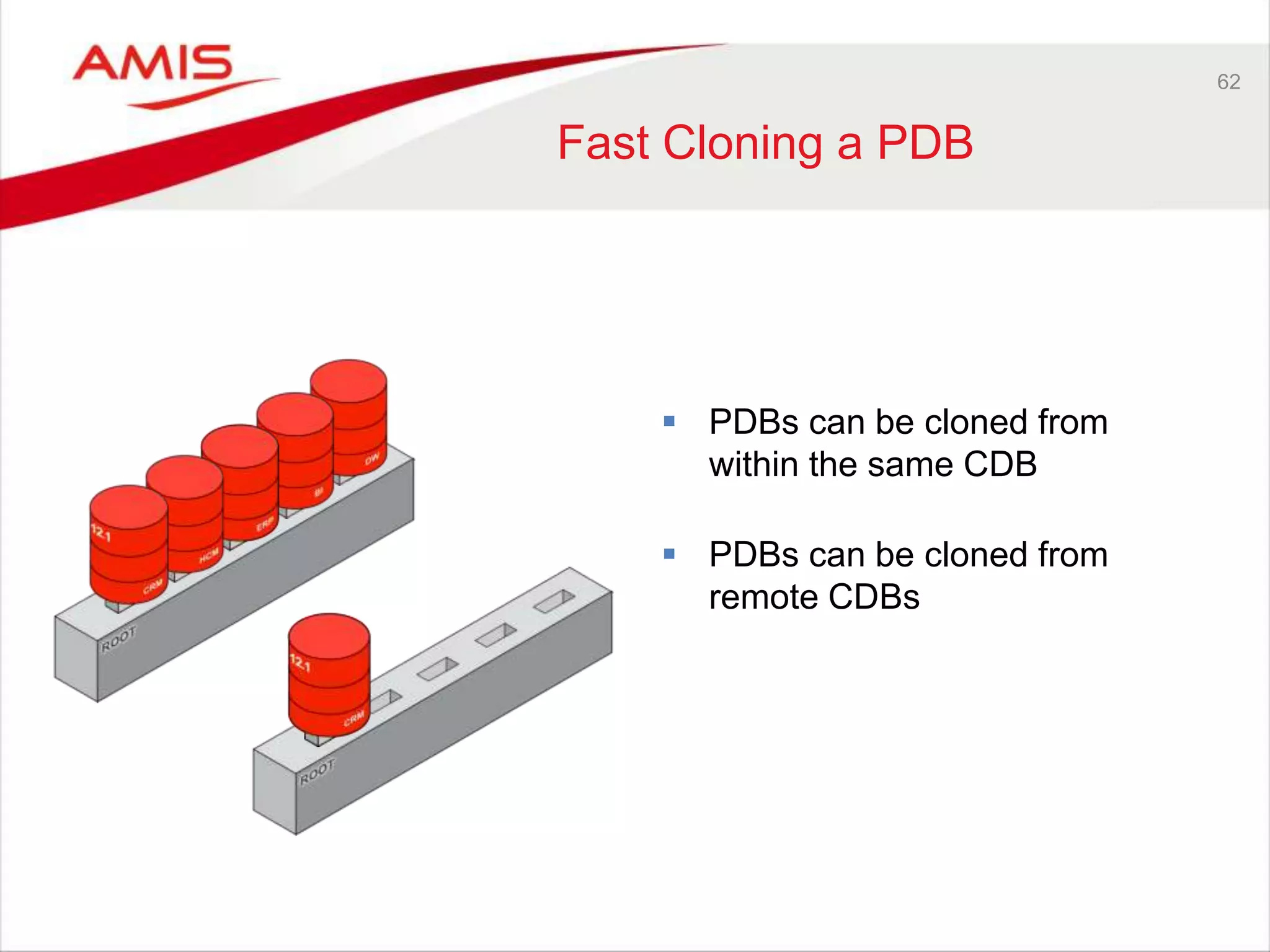 62
Fast Cloning a PDB
 PDBs can be cloned from
remote CDBs
 PDBs can be cloned from
within the same CDB
 