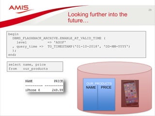 29
Looking further into the
future…
OUR_PRODUCTS
NAME PRICE
select name, price
from our_products
begin
DBMS_FLASHBACK_ARCHIVE.ENABLE_AT_VALID_TIME (
level => 'ASOF'
, query_time => TO_TIMESTAMP('01-10-2018', 'DD-MM-YYYY')
);
end;
 
