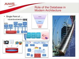 Role of the Database in
Modern Architecture
• Single Point of …
• What goes where …
 