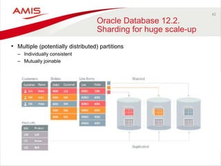 42
Oracle Database 12.2.
Sharding for huge scale-up
• Multiple (potentially distributed) partitions
– Individually consistent
– Mutually joinable
 
