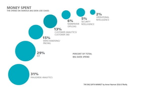 THE BIG DATA MARKET by Aman Naimat 2016 O’Reilly
 