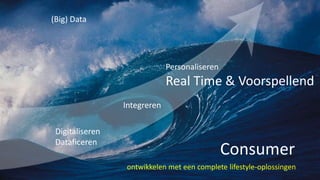 Digitaliseren
Dataficeren
Integreren
Personaliseren
Real Time & Voorspellend
(Big) Data
Consumer
ontwikkelen met een complete lifestyle-oplossingen
 