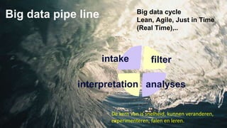 intake
analysesinterpretation
filter
Big data cycle
Lean, Agile, Just in Time
(Real Time),..
De kern van is snelheid, kunnen veranderen,
experimenteren, falen en leren.
Big data pipe line
 