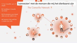 'connecten' met de mensen die mij het dierbaarst zijn
 