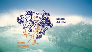 Intern
Periodiek
Extern
Ad Hoc
 