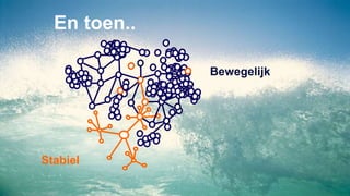 En toen..
Stabiel
Bewegelijk
 