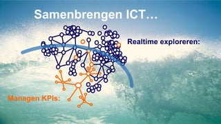 Managen KPIs:
Realtime exploreren:
Samenbrengen ICT…
 