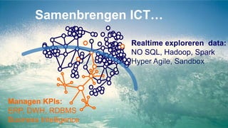 Managen KPIs:
ERP, DWH, RDBMS
Business Intelligence
Realtime exploreren data:
NO SQL, Hadoop, Spark
Hyper Agile, Sandbox
Samenbrengen ICT…
 