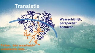 Feiten, één waarheid
onbetwiste data ..
Waarschijnlijk,
perspectief,
onzuiver,..
Transistie
 