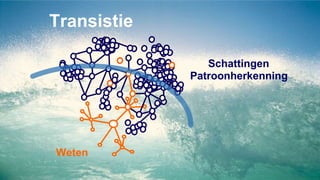 Schattingen
Patroonherkenning
Weten
Transistie
 