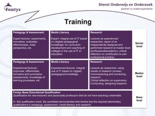 Training
Pedagogy & Assessment
Expert lecturer: experiments,
innovative, evaluates
effectiveness, meta
perspective, etc.
Media Literacy
Expert: integral use of IT based
on (digital) pedagogical
knowledge, for curriculum
development and coaching of
colleges in the use of IT in
education.
Research
Lecturer as experienced
researcher, report of an
independently designed and
performed research at master level
(professional/academic), critical
reflection on contribution to own
professional practice.
Senior
level
Pedagogy & Assessment
Experienced lecturer:
improvise, differentiate,
formative and summative
assessments, knowledge of
learning processes, etc.
Media Literacy
Experienced lecturer: integral
use of IT based on (digital)
pedagogical knowledge.
Research
Lecturer as researcher: using
results of research (review).
Commissioning and monitoring
research
Critical reflection on supervision
Conducting, designing research.
Medior
level
Fontys Base Educational Qualification
Qualification for new lecturers and (associate) professors that do not have teaching credentials.
In this qualification track, the candidate demonstrates that he/she has the required elementary
qualifications in pedagogy, assessment, media literacy and research.
Base
level
 