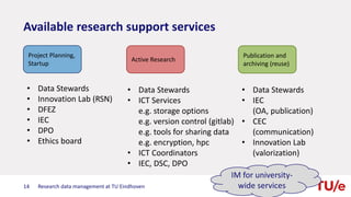 Available research support services
Research data management at TU Eindhoven14
Project Planning,
Startup
Publication and
archiving (reuse)
Active Research
• Data Stewards
• Innovation Lab (RSN)
• DFEZ
• IEC
• DPO
• Ethics board
• Data Stewards
• ICT Services
e.g. storage options
e.g. version control (gitlab)
e.g. tools for sharing data
e.g. encryption, hpc
• ICT Coordinators
• IEC, DSC, DPO
• Data Stewards
• IEC
(OA, publication)
• CEC
(communication)
• Innovation Lab
(valorization)
IM for university-
wide services
 