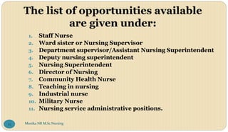 The list of opportunities available
are given under:
1. Staff Nurse
2. Ward sister or Nursing Supervisor
3. Department supervisor/Assistant Nursing Superintendent
4. Deputy nursing superintendent
5. Nursing Superintendent
6. Director of Nursing
7. Community Health Nurse
8. Teaching in nursing
9. Industrial nurse
10. Military Nurse
11. Nursing service administrative positions.
Monika NR M.Sc.Nursing
33
 
