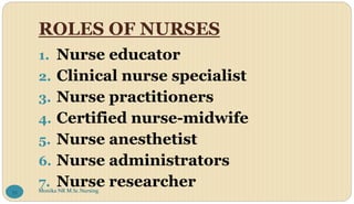 ROLES OF NURSES
1. Nurse educator
2. Clinical nurse specialist
3. Nurse practitioners
4. Certified nurse-midwife
5. Nurse anesthetist
6. Nurse administrators
7. Nurse researcher
Monika NR M.Sc.Nursing
55
 