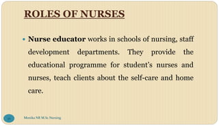 ROLES OF NURSES
 Nurse educator works in schools of nursing, staff
development departments. They provide the
educational programme for student’s nurses and
nurses, teach clients about the self-care and home
care.
Monika NR M.Sc.Nursing
56
 