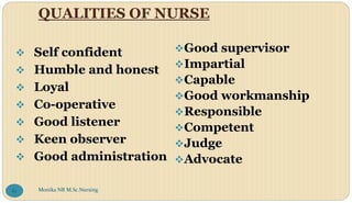 QUALITIES OF NURSE
Monika NR M.Sc.Nursing
61
 Self confident
 Humble and honest
 Loyal
 Co-operative
 Good listener
 Keen observer
 Good administration
Good supervisor
Impartial
Capable
Good workmanship
Responsible
Competent
Judge
Advocate
 