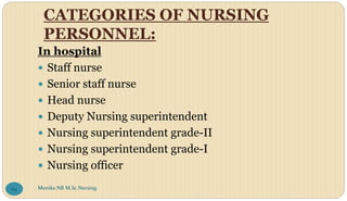 CATEGORIES OF NURSING
PERSONNEL:
In hospital
 Staff nurse
 Senior staff nurse
 Head nurse
 Deputy Nursing superintendent
 Nursing superintendent grade-II
 Nursing superintendent grade-I
 Nursing officer
Monika NR M.Sc.Nursing
69
 