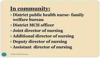 In community:
 District public health nurse- family
welfare bureau
 District MCH officer
 Joint director of nursing
 Additional director of nursing
 Deputy director of nursing
 Assistant director of nursing
Monika NR M.Sc.Nursing
71
 