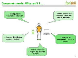 Consumer needs: Why can’t I … …  recover my contacts  if I lose my phone? …  have an  SMS Inbox  similar to Outlook? …  receive calls when  I forgot my mobile  at home? …  configure  my voicemail via internet? …  check  all calls and messages  from the last 6 months ? 