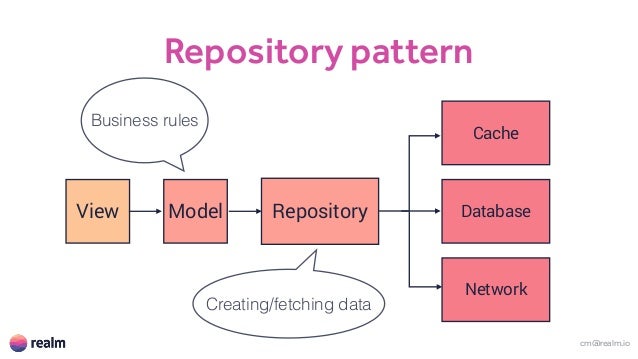 Repository Pattern Async | painless persistence with realm Repository Pattern Async | painless persistence with realm