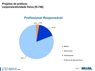 Profissional Responsável
Projetos de práticas
corporais/atividade física (N-748)
 