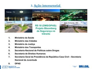 3. Ação intersetorial
RS 10 (OMS/OPAS):
Projeto Bloomberg
de Segurança no
trânsito
1. Ministério da Saúde
2. Ministério das Cidades
3. Ministério da Justiça
4. Ministério dos Transportes
5. Secretaria Nacional de Políticas sobre Drogas
6. Secretaria de Direitos Humanos
7. Secretaria Geral da Presidência da República Casa Civil – Secretaria
Nacional da Juventude
8. OPAS
Palmas - TO
Teresina - PI
Curitiba - PR
Belo Horizonte - MG
Campo Grande - MS
 