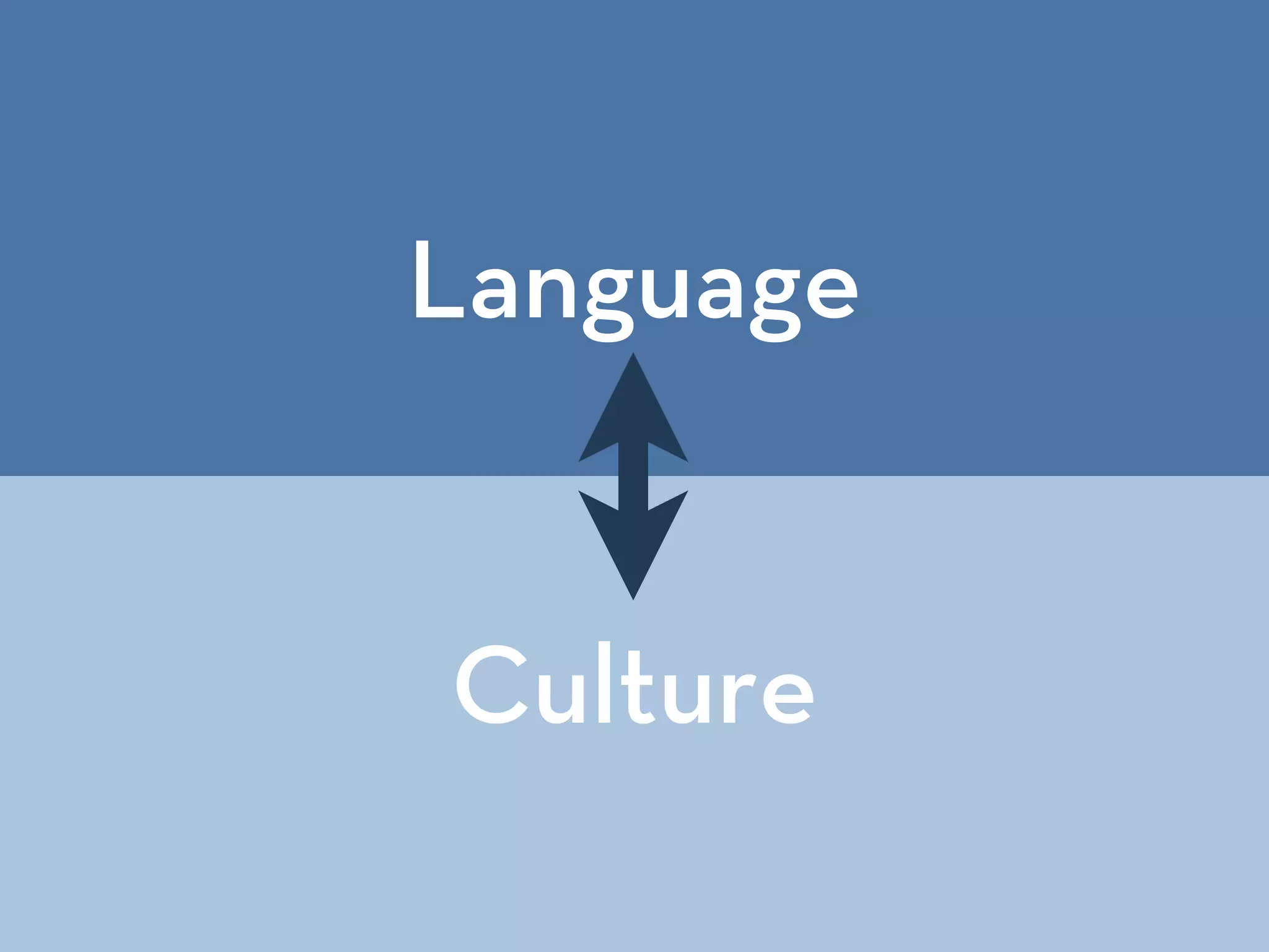Language
Culture
 