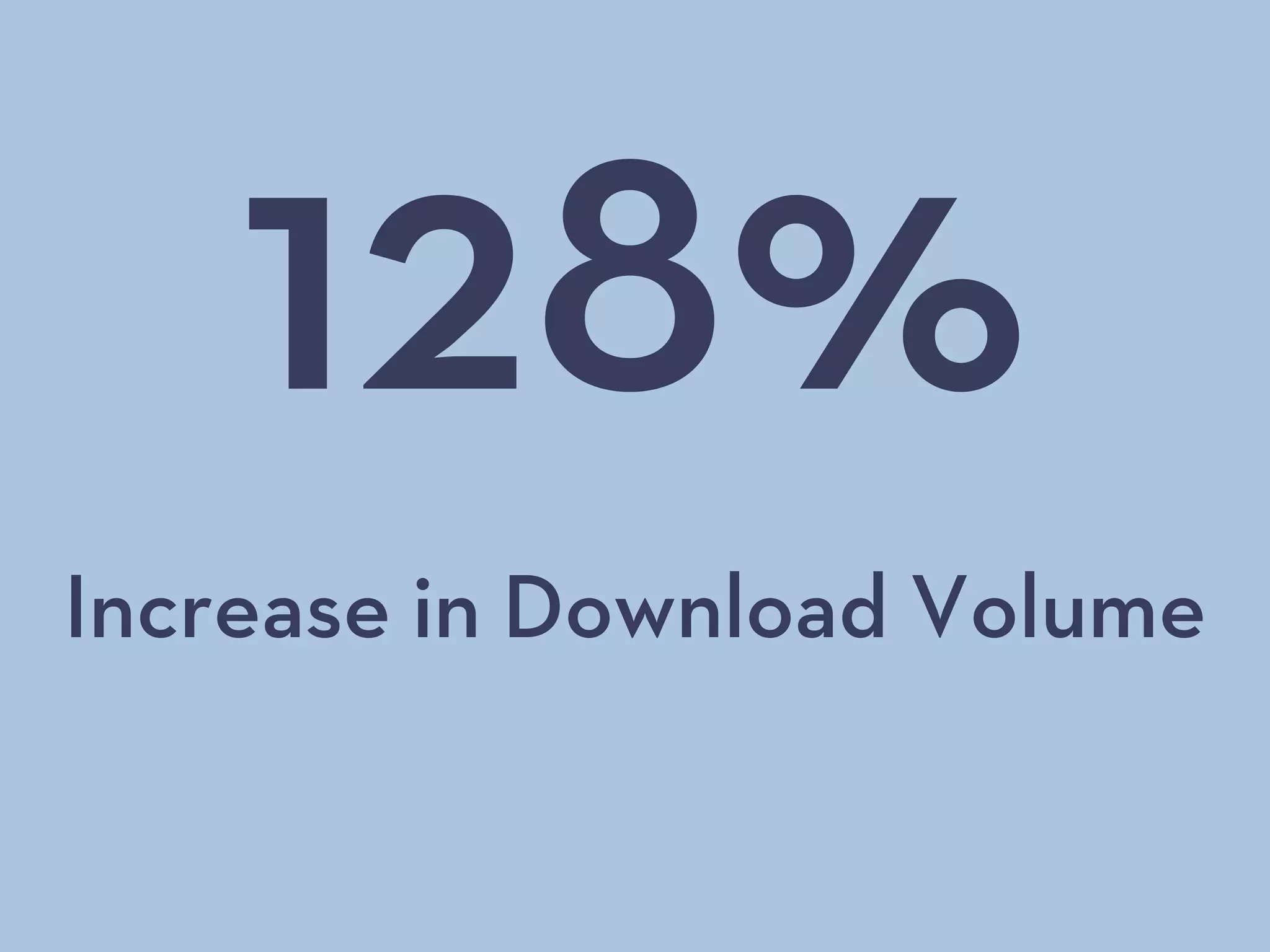 Increase in Download Volume
128%
 